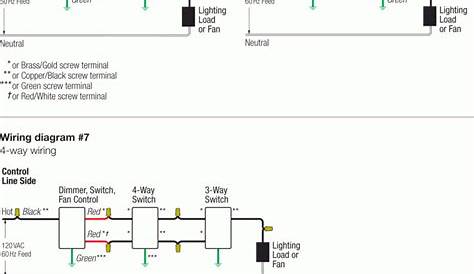 How To Install The Lutron Digital Dimmer Kit As A 3-Way Switch - Lutron