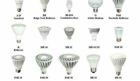 Pin by Jefferson Guerreiro Z on Engineering | Light bulb, Bulb