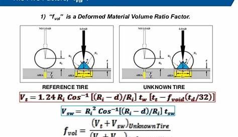 Estimation of the Rolling Resistance of Tires
