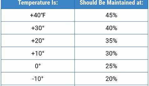 ideal indoor humidity chart fahrenheit