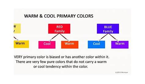How Do Artists Know if a Color is Warm or Cool? Important Color Theory