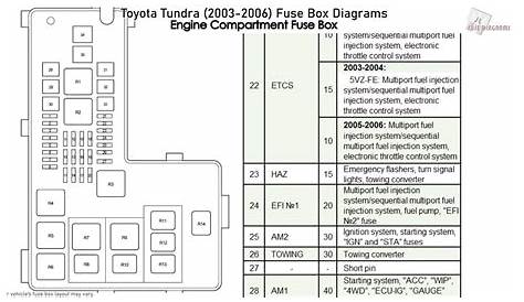 2008 Toyota Tundra Headlight Relay Location | Psoriasisguru.com