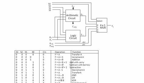4 bit arithmetic circuit diagram