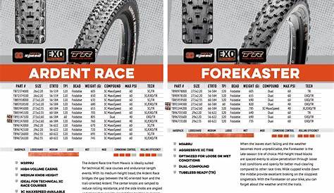 The Complete Guide to Maxxis Mountain Bike Tires - Mountain Bike