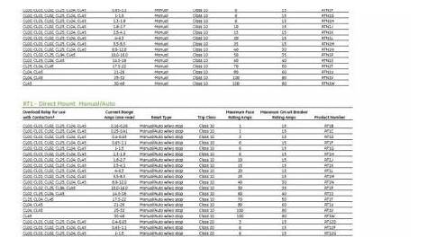 Allen Bradley W Heater Chart