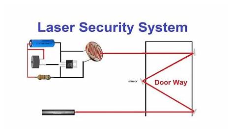 Laser Security System Using Laser light | Home security systems