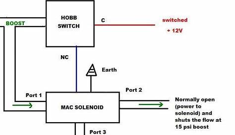 mac valve boost solenoid wiring