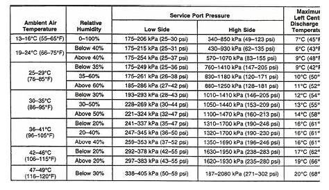 automotive a/c pressure chart