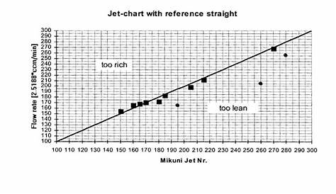 x jet proportioner chart