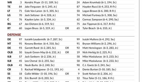 wisconsin football roster depth chart