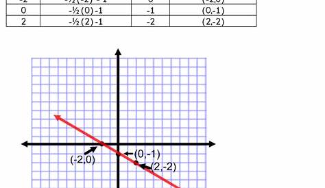 linear equations graph worksheet kuta