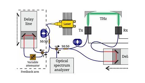 laser stage lighting circuit diagram