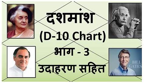दशमांश/D-10 Chart Analysis PART-3 with Examples | Vedic Astrology