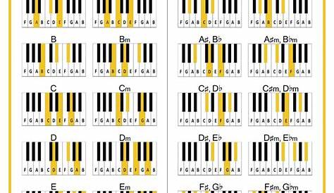 Piano Chord Chart @WorshipPianoTutorials | Piano chords chart, Piano