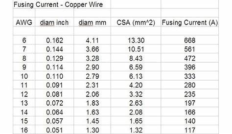 fusible link size chart