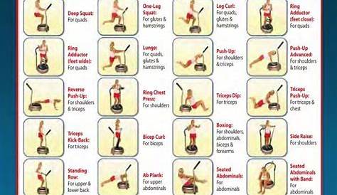 vibration plate exercise chart
