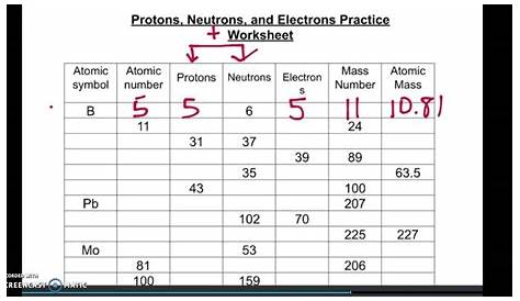 protons neutrons electrons practice worksheet answer key