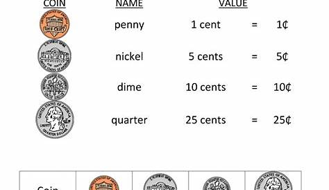 identify coins worksheet 1st grade