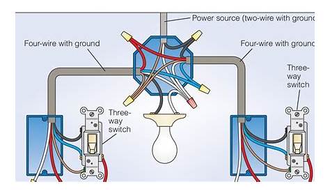 electric wall switch wiring