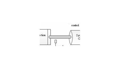 The schematic diagram of a diesel generator | Download Scientific Diagram