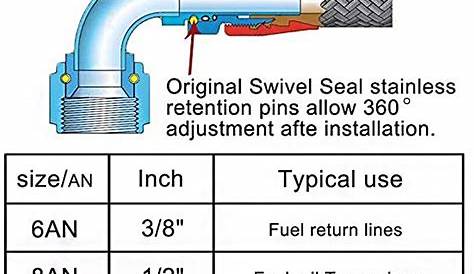 fuel line sizes for small engines