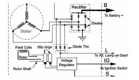Understanding Alternators. What is an Alternator Generator and How Does