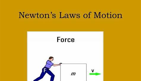 Newton's 3 laws of Motion