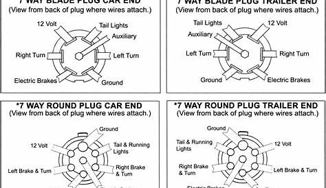 wiring 7 way plug