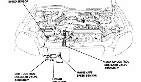 98 Civic auto transmission shifting problem - p0700, p0740, p0730 error