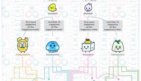 54 best All the Tamagotchi Growth! images on Pinterest | Growth charts