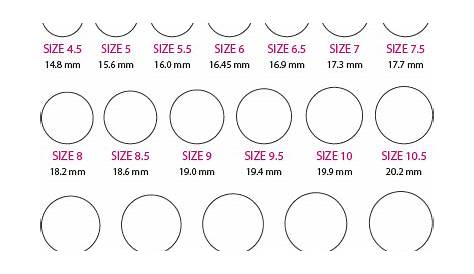 Ring size chart | Tips