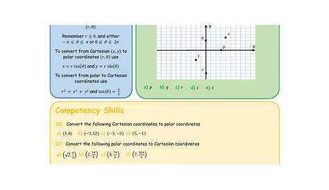 Polar coordinates for Further Maths A-Level | Teaching Resources