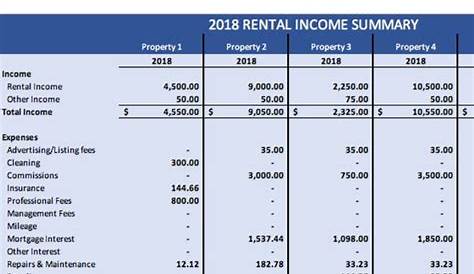 10 Unit Rental Property Template | Rental property management, Rental