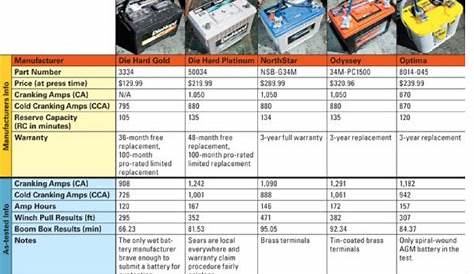 Yet another battery size question | IH8MUD Forum