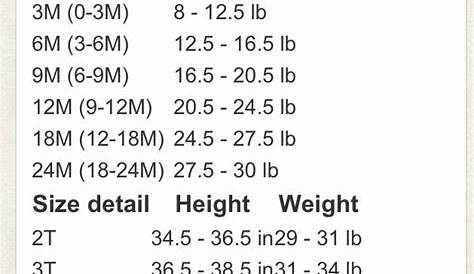 Sizing chart for baby clothes by weight. | Babies stuff | Pinterest