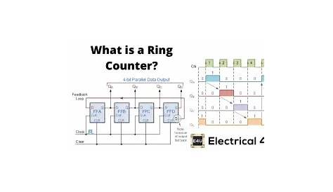 ring counter circuit diagram