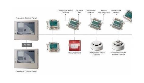 addressable fire alarm system schematic diagram