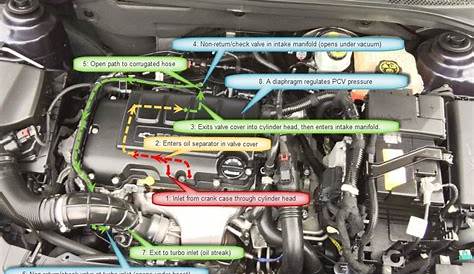 2014 Chevy Cruze Engine Diagram