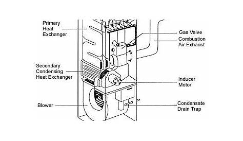 furnace gas valve wiring diagram