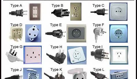 Which electrical outlet type does your country use? - General Chat