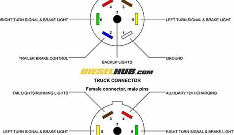 seven pin wiring diagram trailers
