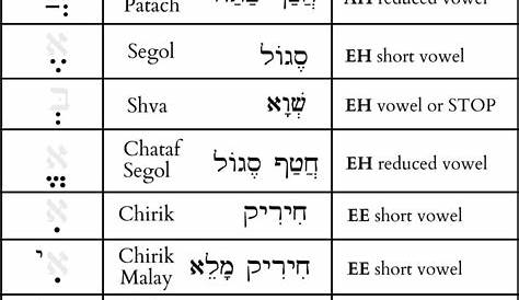 Hebrew Alphabet Chart Printable - Captain Printable Calendars
