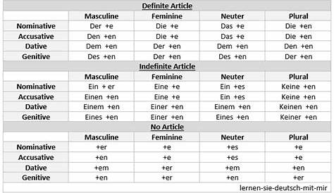 german adjective endings chart