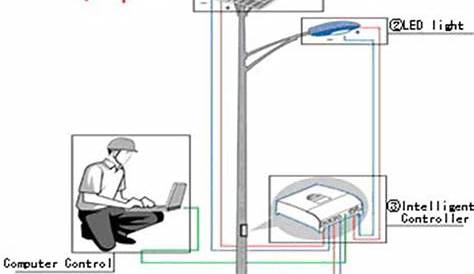 wiring a relay for an outdoor overhead streetlight system - Wiring Diagram