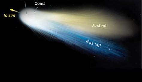 20 Things You Didn't Know About Comets | Discover Magazine