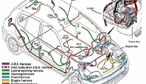 automotive wiring harness design standards