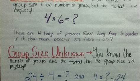 equal groups anchor chart