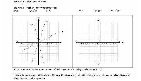 Direct Variation Worksheet for 11th Grade | Lesson Planet