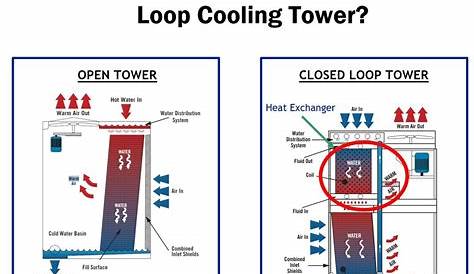 open circuit cooling tower diagram