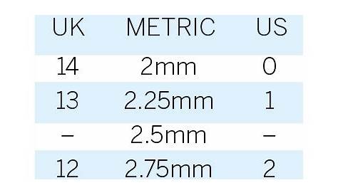 Knitting needle sizes and conversion chart - Gathered